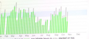 Quentin hourly charts