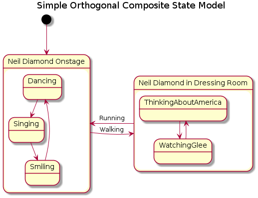 PlantUML example state chart